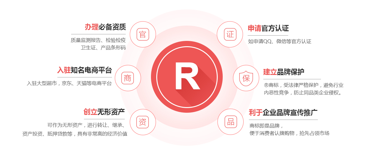 市南商标注册的作用